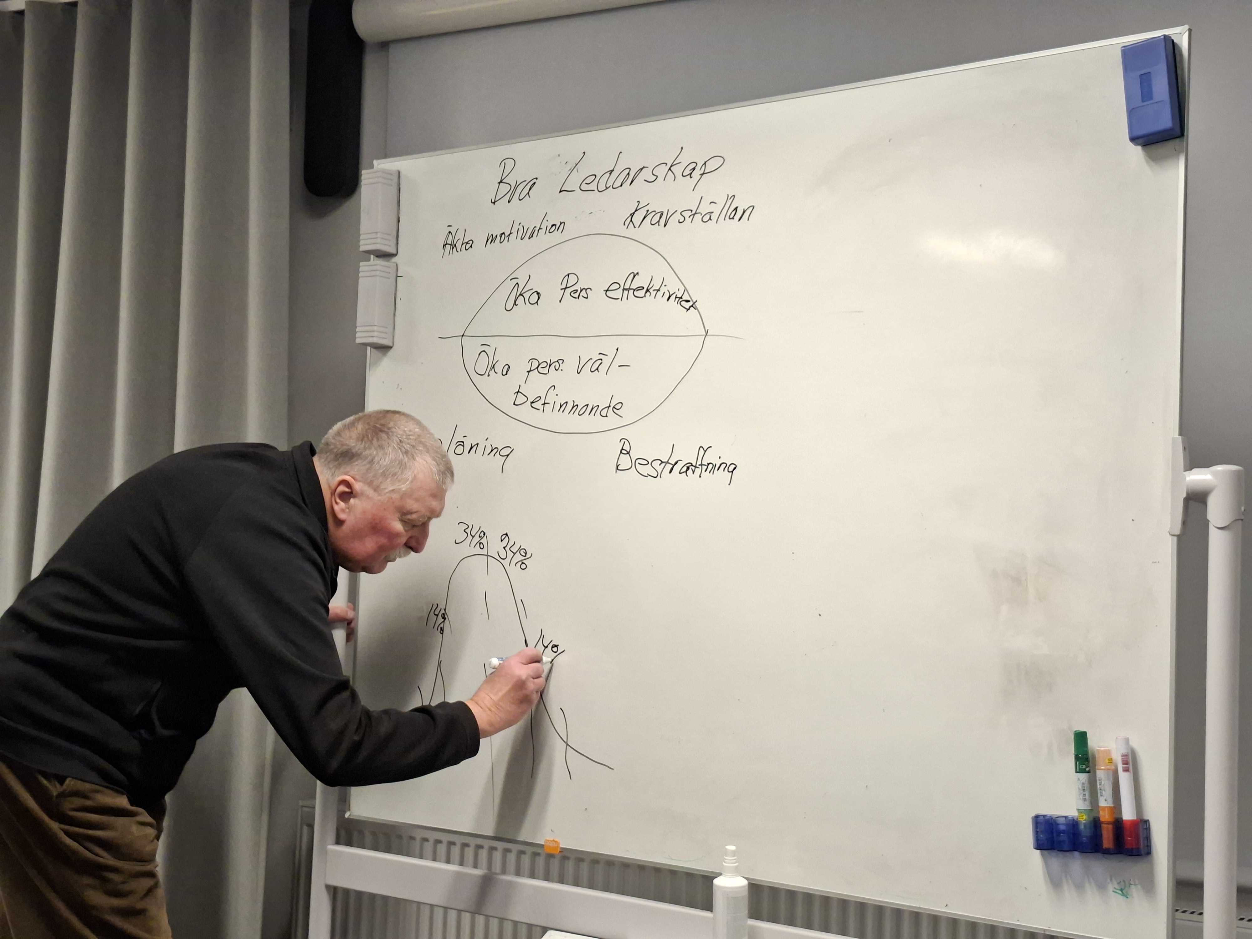 Anders illustrerar och förklarar